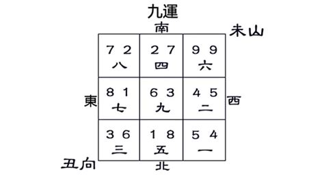 坐丑向未九運|九运未山丑向宅运盘风水详解三六风水网